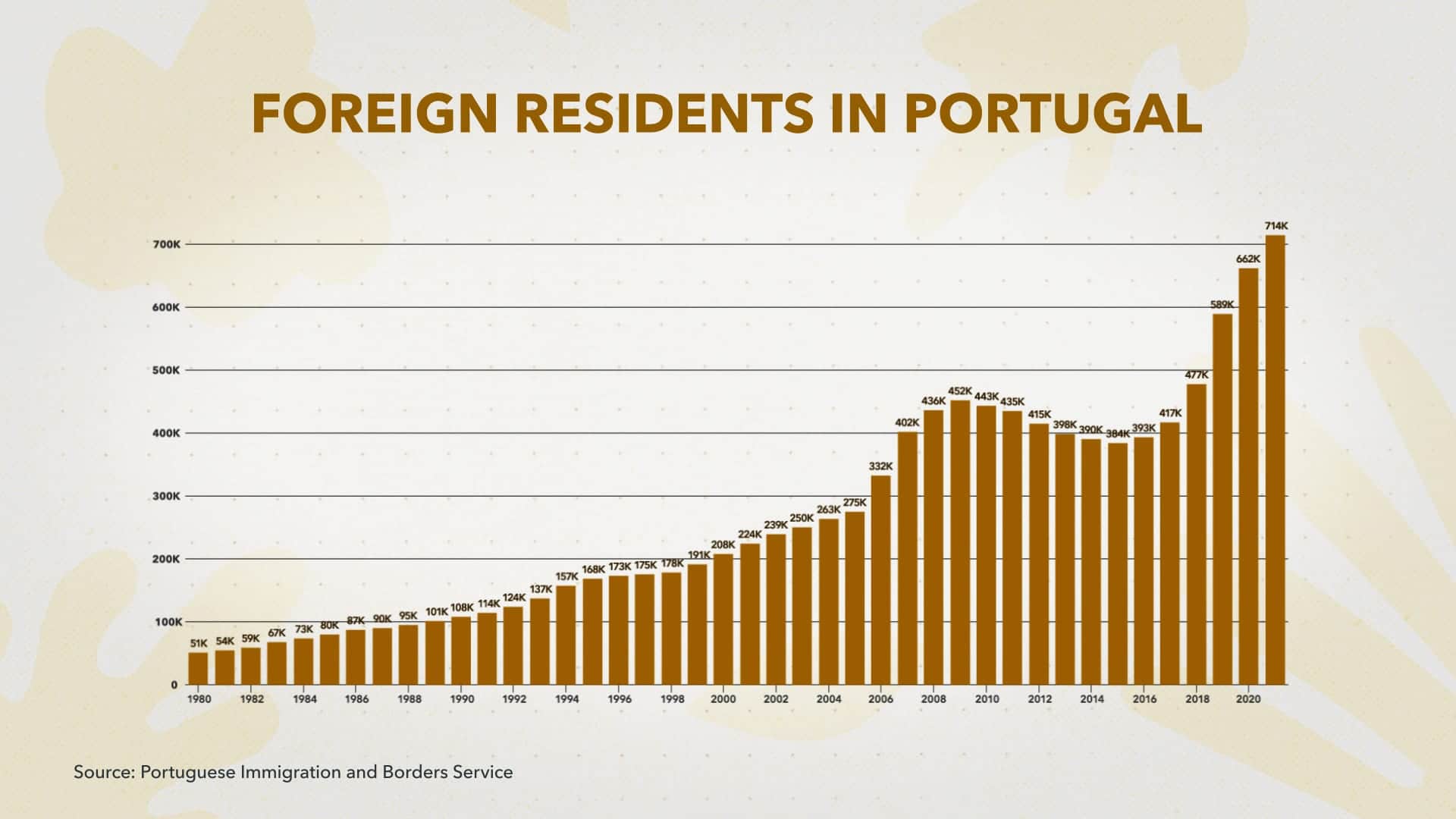 Foreign residents in Portugal